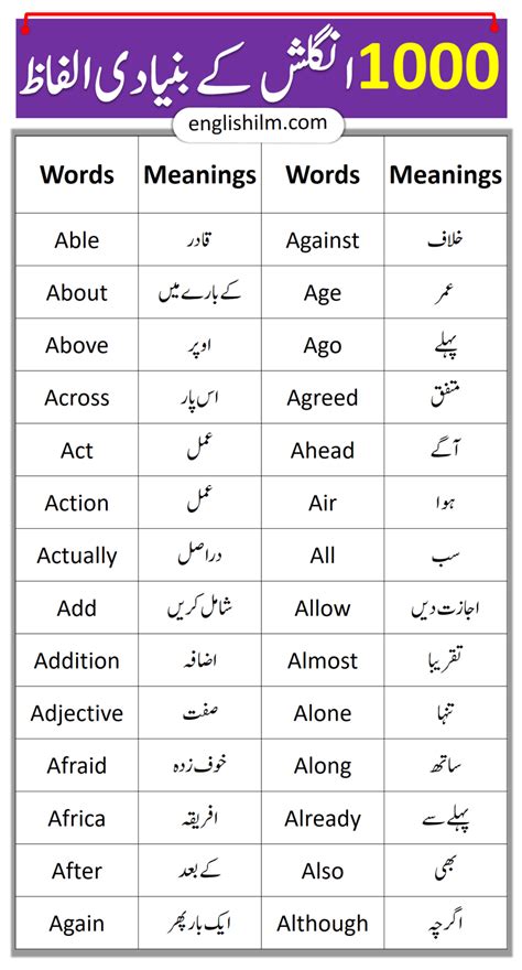 english phrases with urdu meaning|100+ Phrases in English and Urdu with Examples.